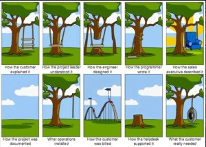 The best project management cartoon ever.