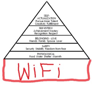 Maslow's Hierarchy of Basic Human Needs (updated)