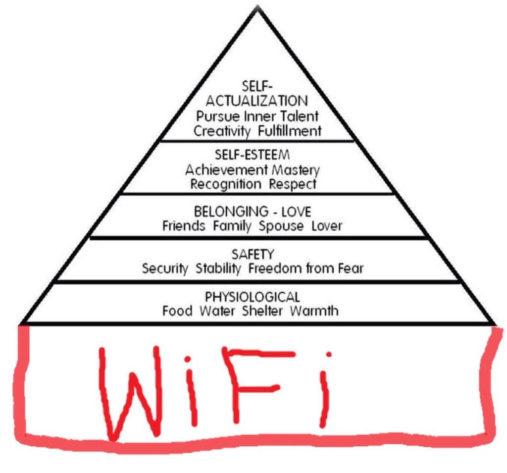 Maslow's Hierarchy of Basic Human Needs (updated)