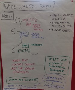 Here's some paper and pens - explain your idea!