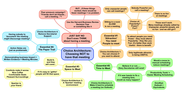 My Mind Map - trying to explain the logic behind my thinking, good luck!