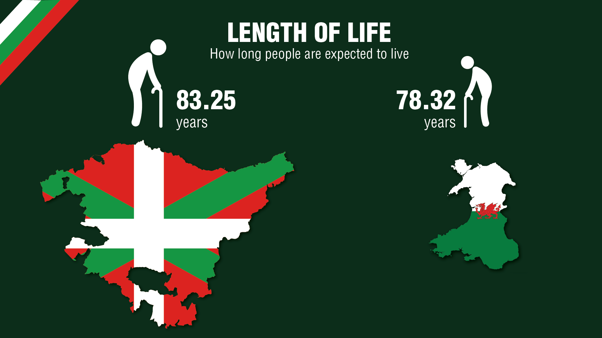 1 length of life (009)