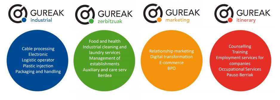 GUREAK 2